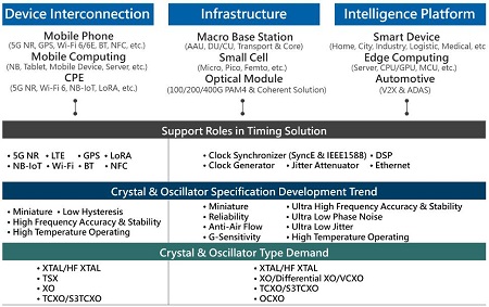 繼日本少數(shù)廠(chǎng)家之后又一晶振廠(chǎng)商宣布全面支持5G頻率元件-TXC