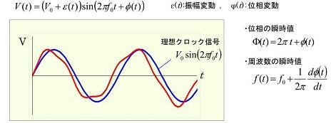 如果你想在振蕩器設(shè)計(jì)過(guò)程中盡可能降低噪聲,本文值得借鑒